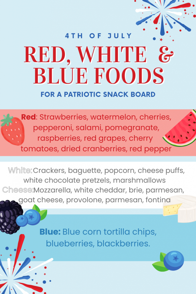 A list of red, white, and blue food to build a 4th of July charcuterie board!